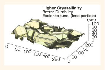 Image of Higher Crystallinigy Better Durability Easier to tune, (less particle)