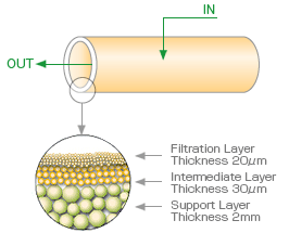 Image of Structure of Ceramic Filters